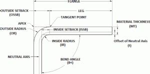 SheetMetal.Me – Sheet Metal Fabrication Resources